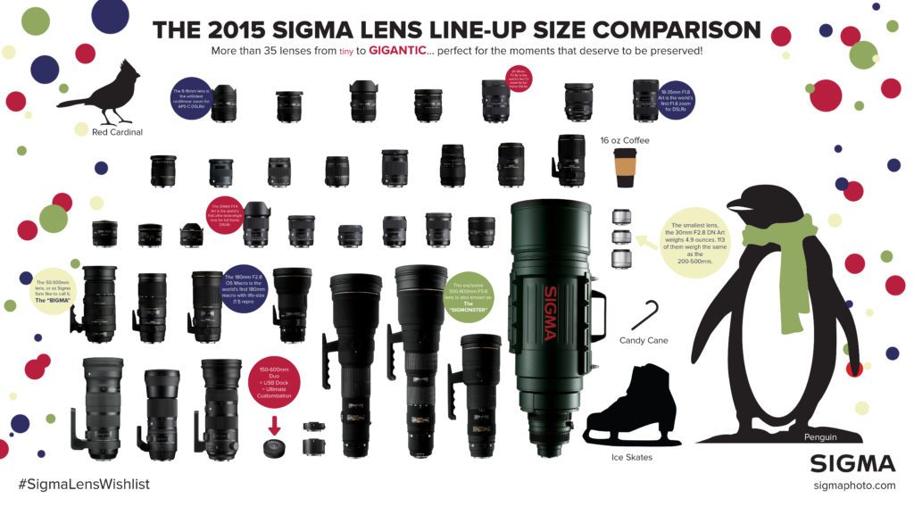 Sigma Lens Size Chart Completely Updated for Holiday Season 2015