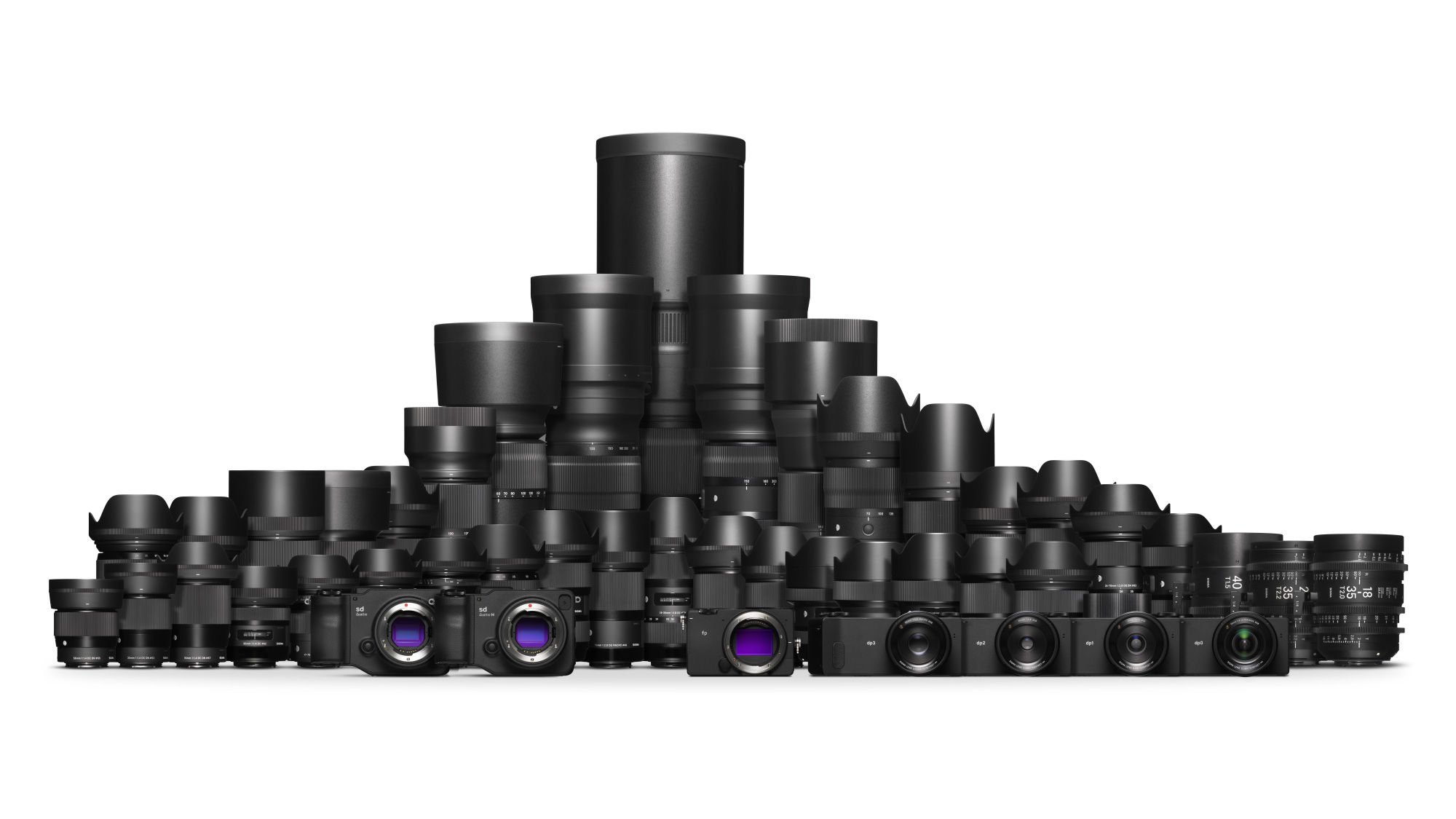 Which SIGMA Lenses Fit My Mirrorless Cameras and DSLRs?