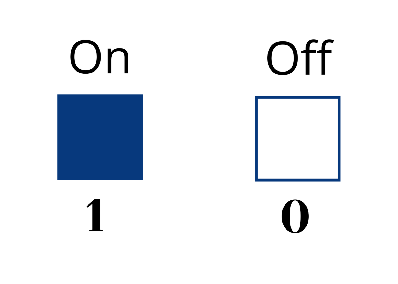 Let's Break Down Bits, Pixels and Frame Rate | SIGMA Blog