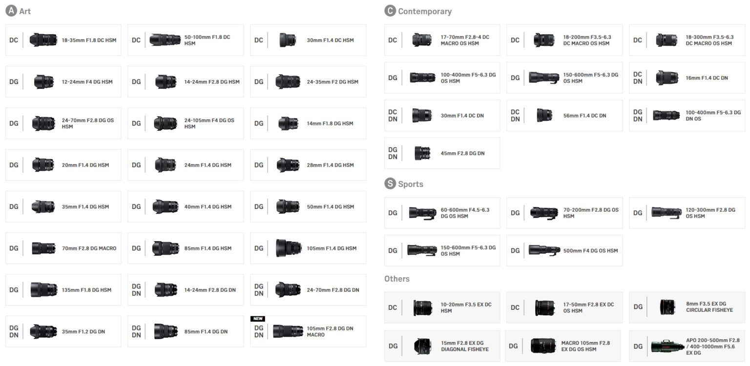 Which SIGMA Lenses Fit My Mirrorless Cameras and DSLRs? SIGMA Blog