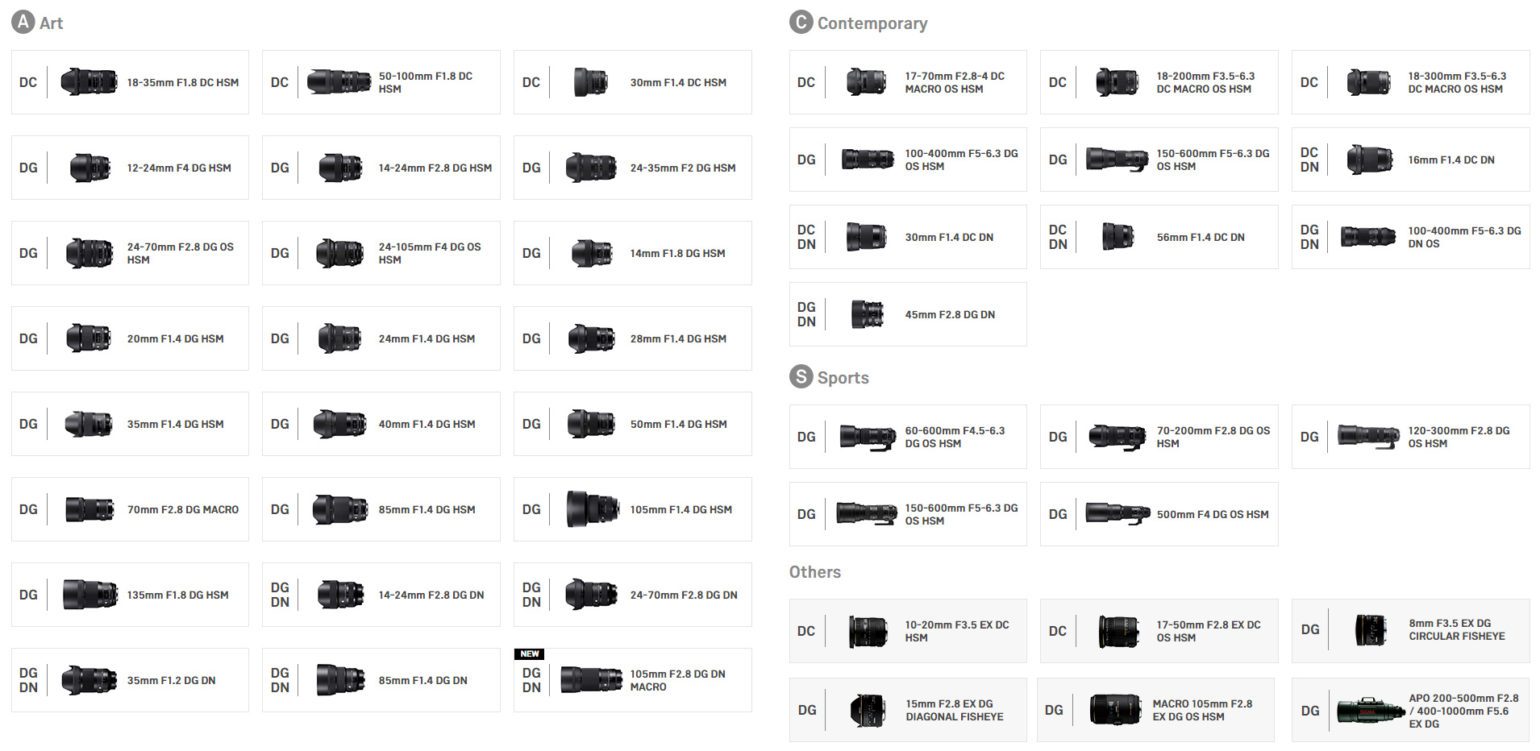 Which SIGMA Lenses Fit My Mirrorless Cameras and DSLRs? SIGMA Blog